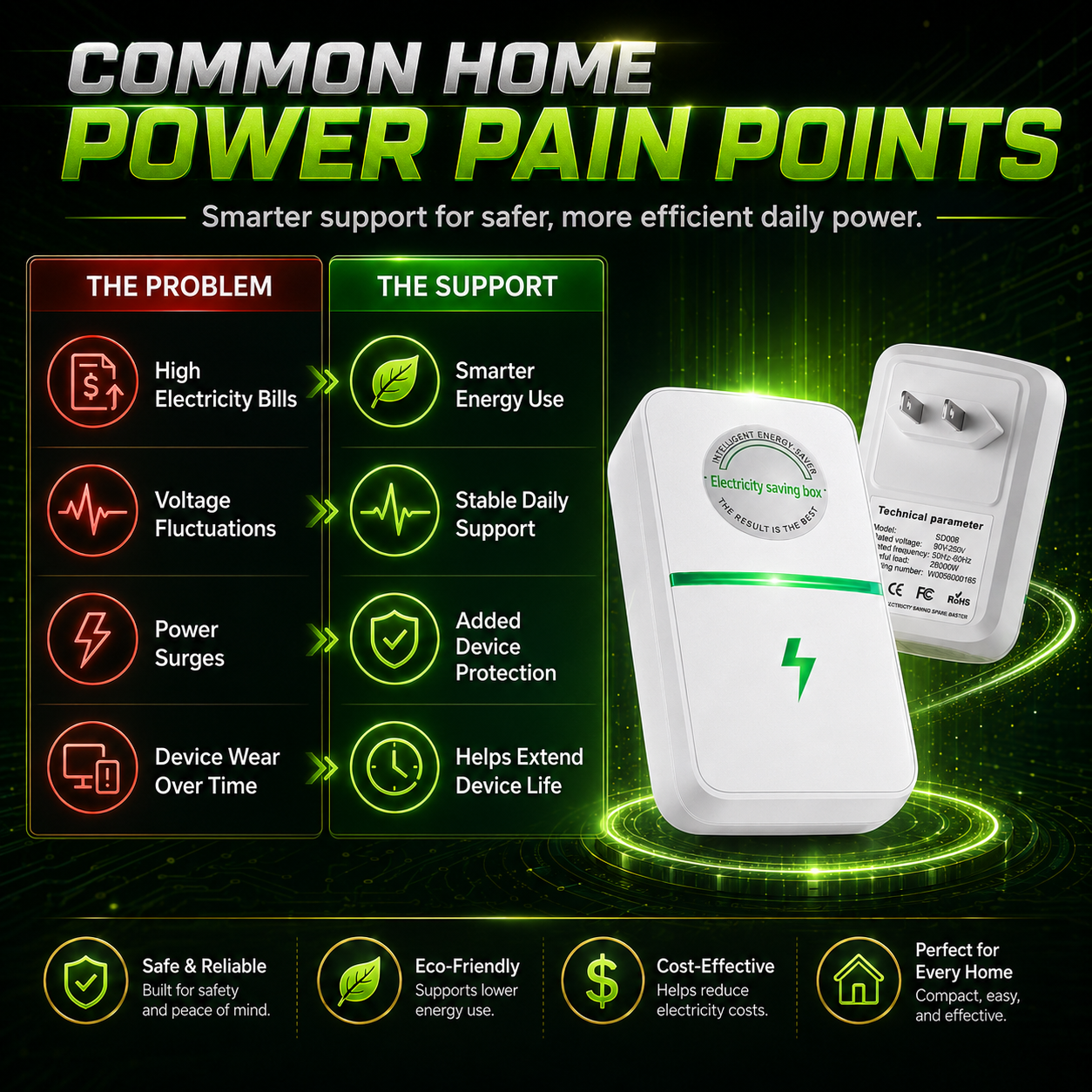 ⚡ Power Factor Saver – Cut bills & protect devices-YH